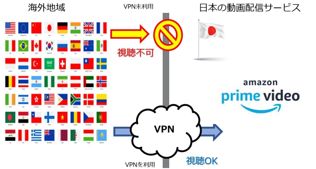 Amazonプライムビデオ　VPN　海外から見る