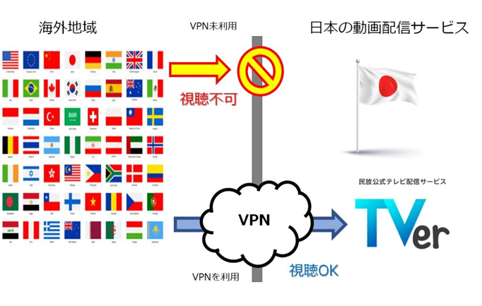 TVer VPN