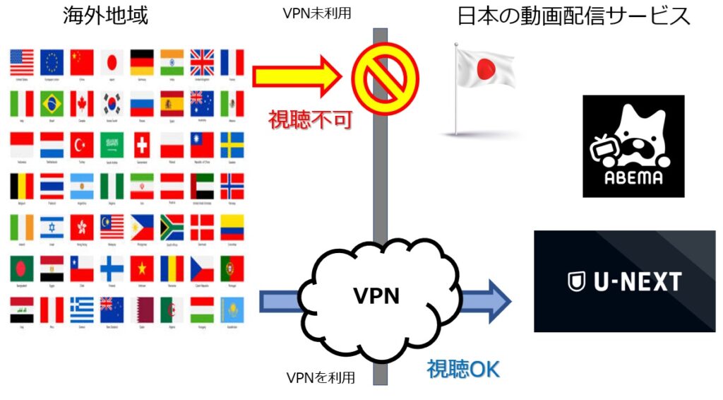 海外から見る　VPN ABEMA U-NEXT