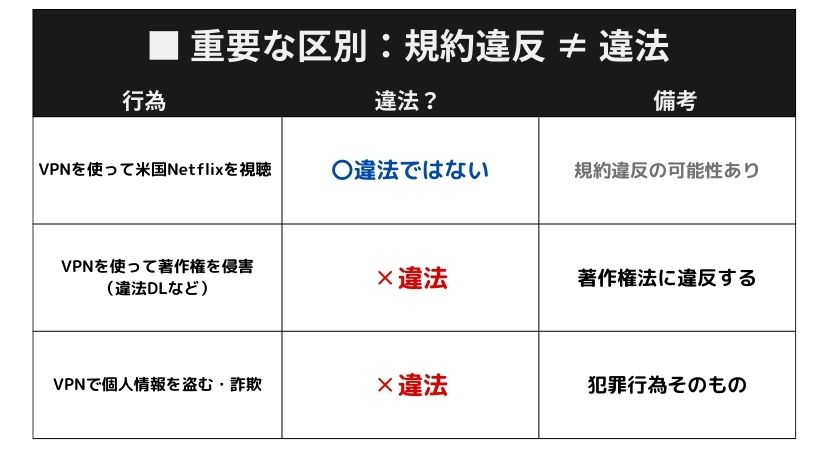 VPN　違法　合法　使い方　早見表