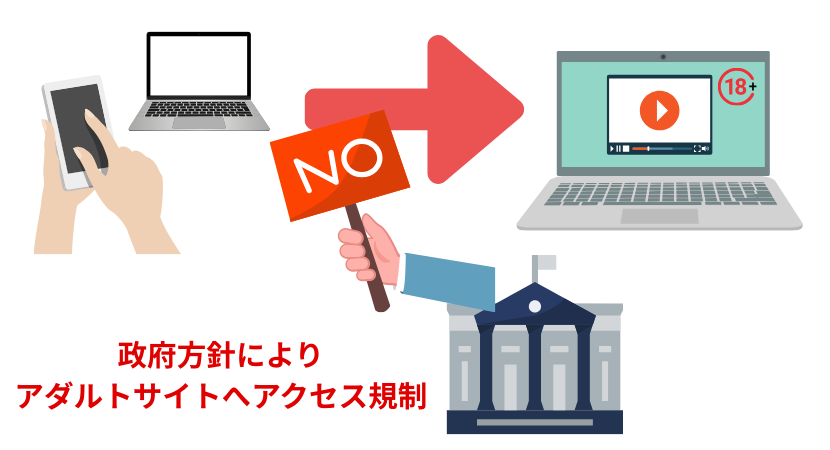 アダルトサイト　見れない　理由　規制