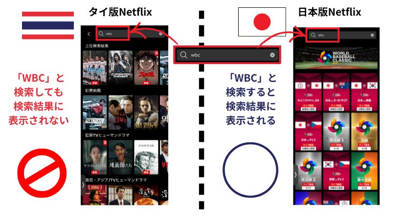 海外版Netflix(ネトフリ)でWBCが見れない理由　比較　日本版